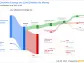 Cheniere Energy Inc's Dividend Analysis