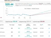 Goldman Sachs Predicts up to 165% Surge for These 2 ‘Strong Buy’ Stocks