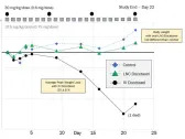 Matinas BioPharma Announces Positive in vivo Safety Data with its Oral LNC-Docetaxel Formulation