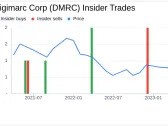 Director Milena Alberti-Perez Sells Shares of Digimarc Corp (DMRC)