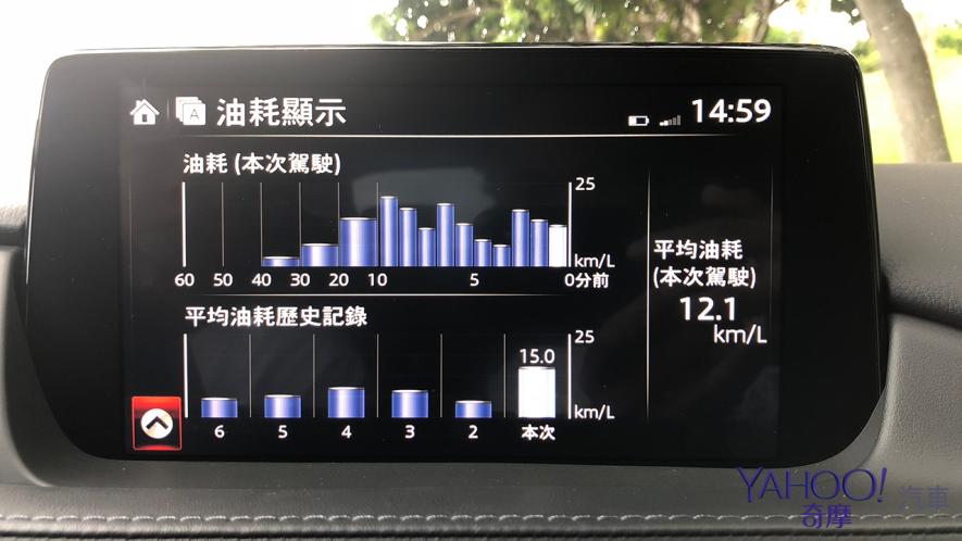 163.9公里混合實測！2019年式Mazda 6 Sedan Sky-G旗艦進化型台北－宜蘭往返油耗搜查線！ - 13