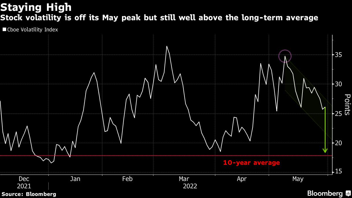 Treasuries Sell Off, Asia Stocks Drop; Oil Jumps: Markets Wrap