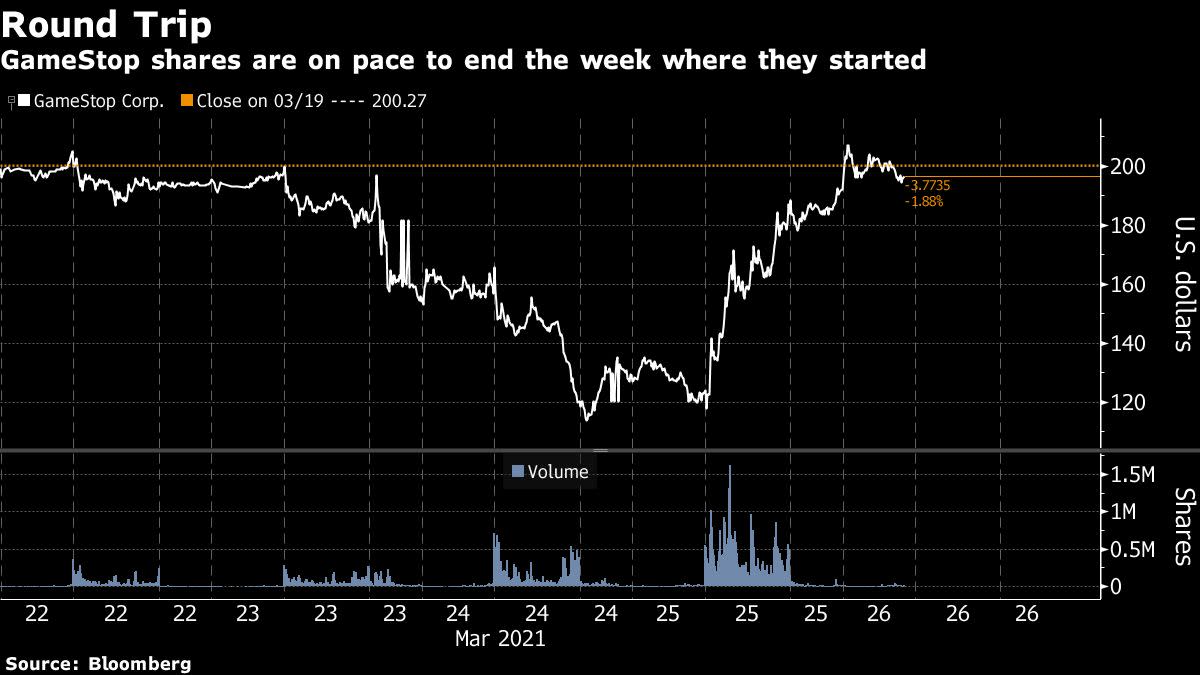 GameStop takes $ 6 billion round trip when results are discarded