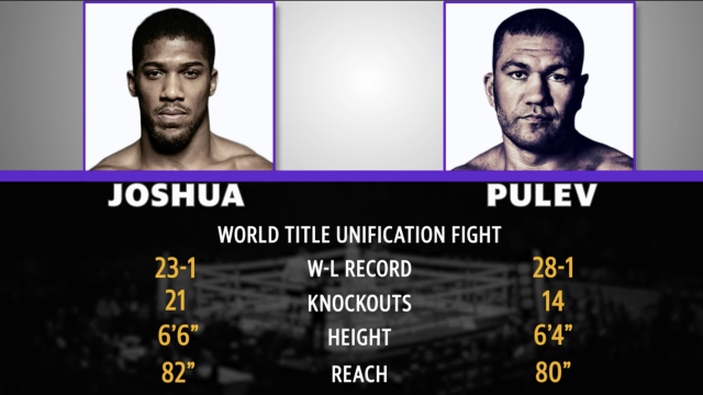 Mad Bets: Anthony Joshua vs. Kubrat Pulev heavyweight title preview