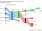 FinVolution Group's Dividend Analysis