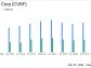 CVB Financial Corp. Aligns with Analyst EPS Projections in Q1 2024, Amidst Revenue Decline