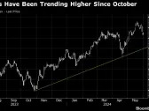 Stocks and Bonds Rise After Manufacturing Data: Markets Wrap