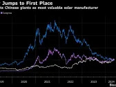 US Company Becomes World’s Most Valuable Solar Firm After Chinese Rivals Slip
