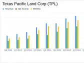 Texas Pacific Land Corp Reports Record Quarterly Royalty Production and Robust Financial ...