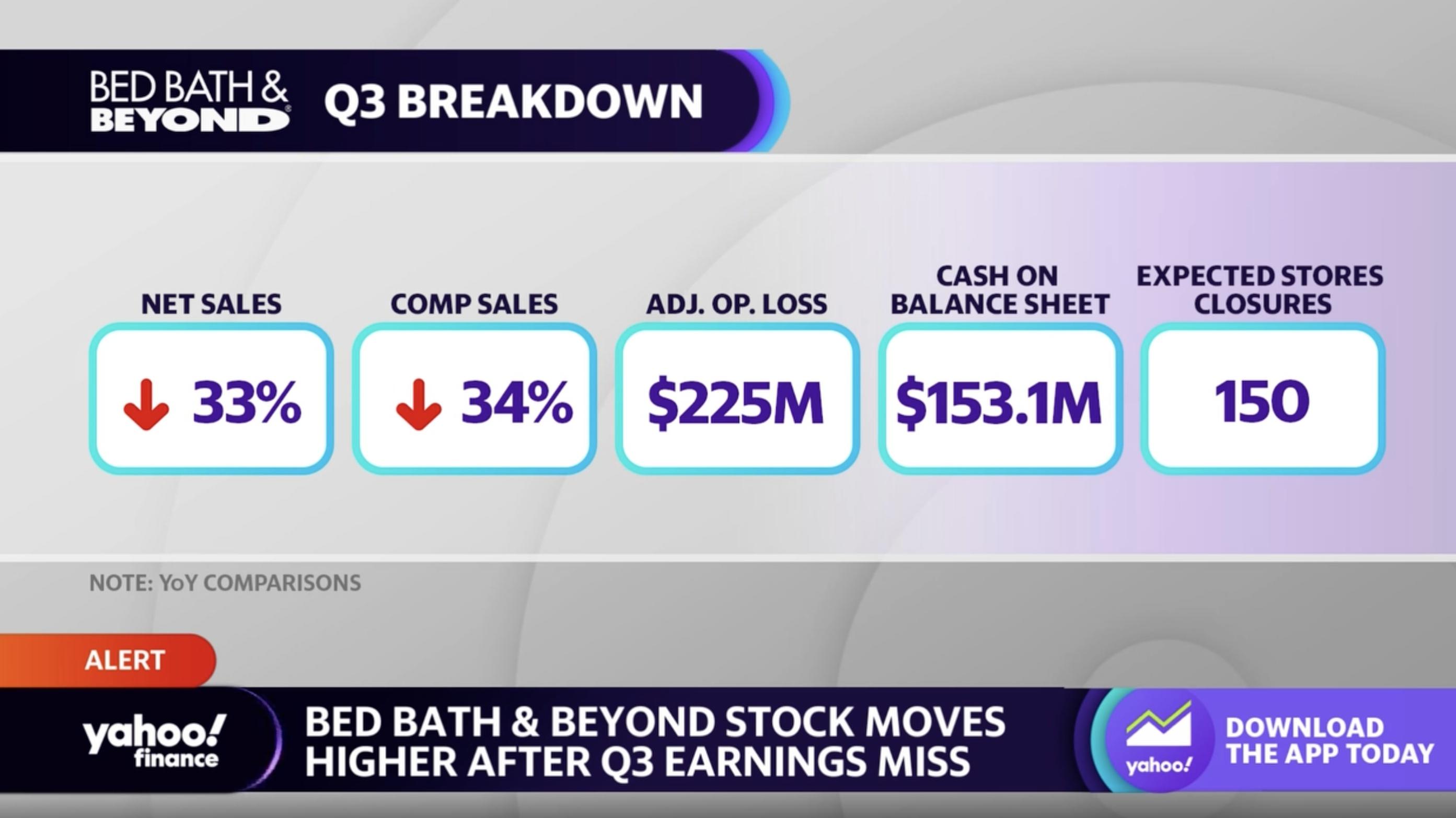 Bed Bath & Beyond (BBBY) Q3 2023 earnings