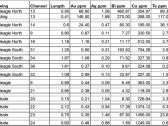 Transition Metals Identifies a Large Gold Exploration Target Associated with a Camp Scale Extension of the Beardmore-Geraldton Greenstone Belt, Ontario