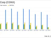 Cognex Corp (CGNX) Faces Headwinds as Q4 Revenue and Net Income Decline