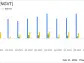 Ingevity Corp (NGVT) Faces Restructuring Challenges Despite Revenue Growth