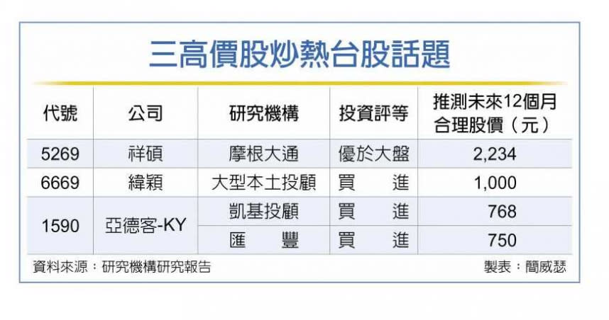 台股換話題法人熱炒千金集團