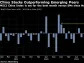 Hong Kong’s Hang Seng Index Jumps 20% From January Low, Heads for Bull Market