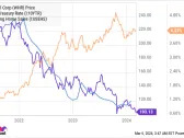 Bull Market and Beyond: 2 Stocks Just Waiting to Soar