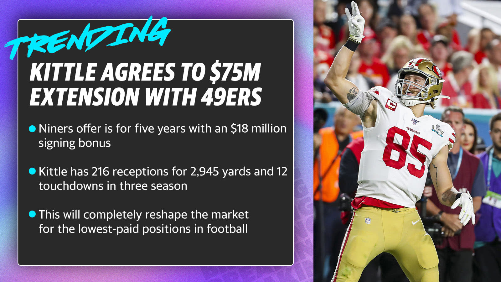 49ers Sign TE George Kittle to Five-Year Extension