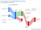 Lagardere SA's Dividend Analysis