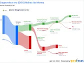 Quest Diagnostics Inc's Dividend Analysis