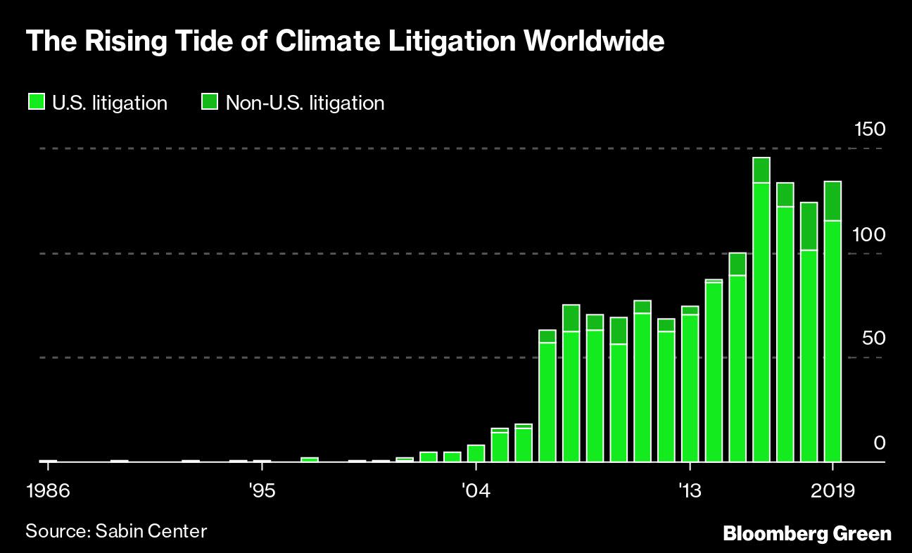 Making Big Oil Pay for Climate Change May Be Impossible - Yahoo Finance