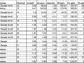 Transition Metals Identifies a Large Gold Exploration Target Associated with a Camp Scale Extension of the Beardmore-Geraldton Greenstone Belt, Ontario