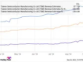 Prediction: Apple's iPhone 16 Could Become a Runaway Hit, and Here Is 1 Stock to Buy Hand Over Fist Before That Happens