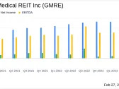 Global Medical REIT Inc. Reports Mixed Results Amidst Market Challenges