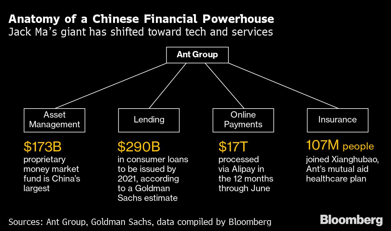 Record Alibaba Fine Programs, China’s Big Technology Can’t Fight Back