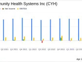 Community Health Systems Inc. Reports First Quarter 2024 Results: Narrowing Losses and Boosting ...