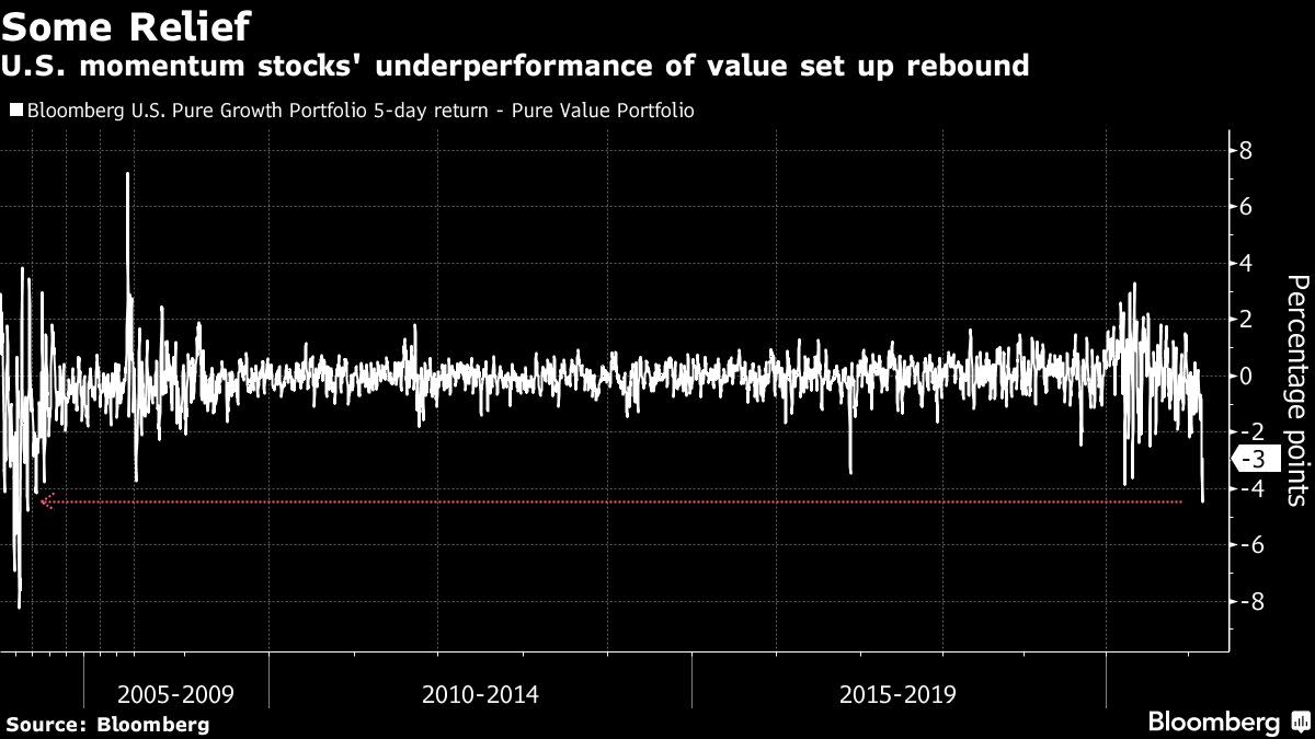 US stocks and futures rise as cyclicals lead: markets involve