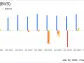 Bioventus Inc (BVS) Reports Growth in Q4 Sales and Adjusted EBITDA, Provides Optimistic 2024 ...