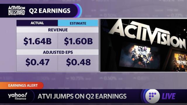 Activision Blizzard (ATVI) Earnings: Stock gains after Q2 results