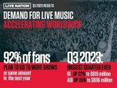 Live Nation Entertainment Reports Third Quarter 2023 Results