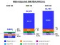 Galaxy Entertainment Group Selected Unaudited Q3 2023 Financial Data