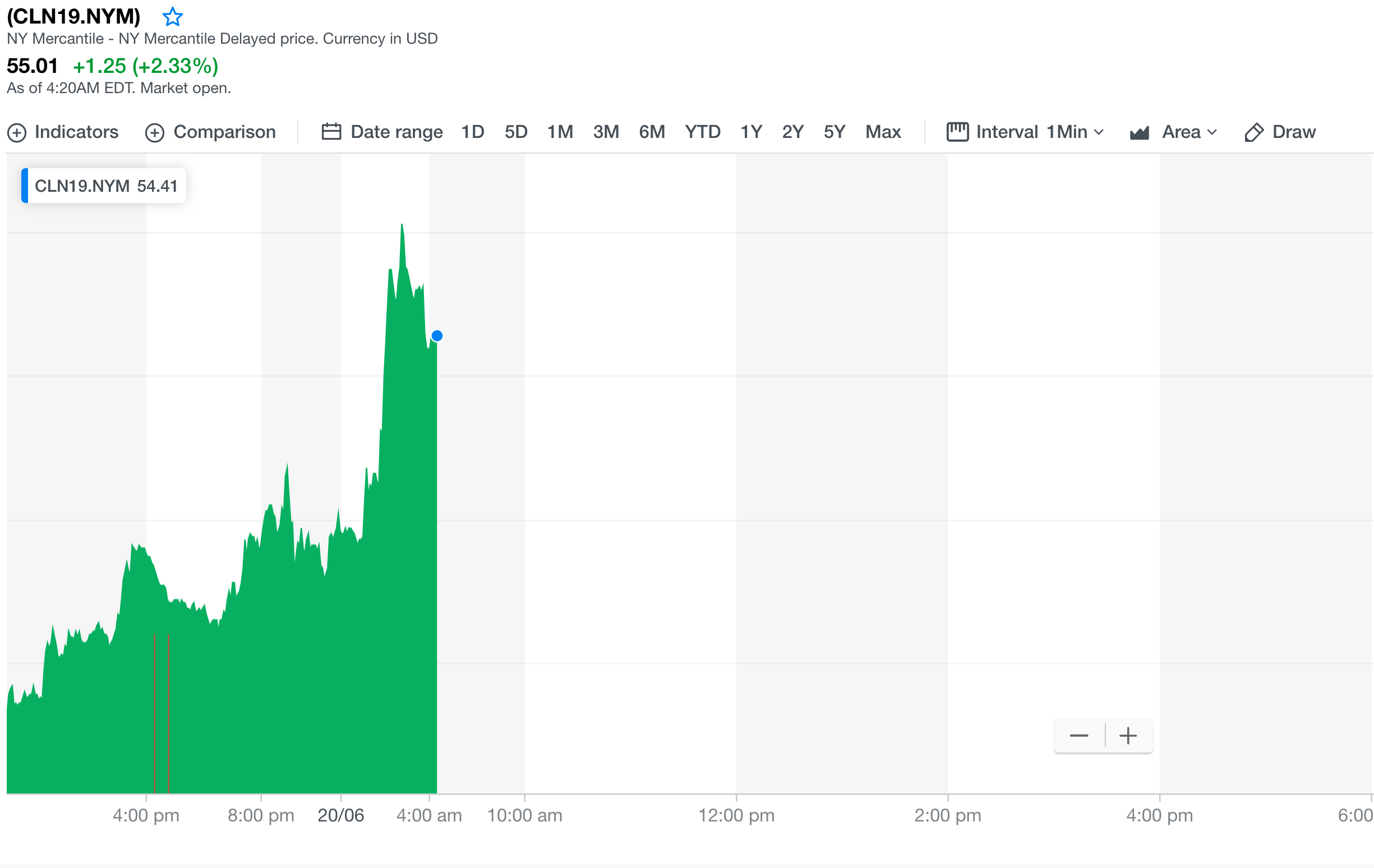 yahoo finance brent crude price