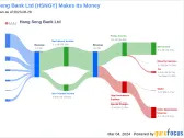 Hang Seng Bank Ltd's Dividend Analysis