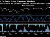 FTSE 100 Hits Record as London Stocks Catch Up With Global Peers