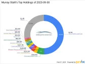 Murray Stahl's Horizon Kinetics Reduces Stake in Mesabi Trust