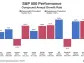 Here's the Average Stock Market Return With Democratic and Republican Presidents in the White House