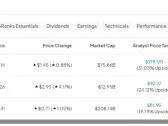 ZTS, EXAS, AZN: Which Biotech Stock Is the Better Buy?