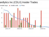 Cardlytics Inc (CDLX) COO Amit Gupta Sells 23,416 Shares