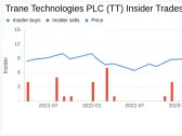 Executive Vice President Paul Camuti Sells 5,643 Shares of Trane Technologies PLC (TT)