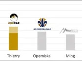 Orecap Closes Acquisition of Ontario's Largest Copper Resource, Thierry Copper Mine