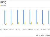 Stericycle Inc (SRCL) Reports Decline in Q4 Earnings Amid Operational Challenges