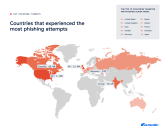 Zscaler Research Finds 60% Increase in AI-Driven Phishing Attacks