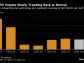 End of ‘Scorched Earth’ Years for US IPOs Hinges on Lower Rates