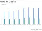 Timberland Bancorp Inc (TSBK) Reports First Fiscal Quarter Results