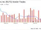 Director Amy Duross Sells 11,200 Shares of BioLife Solutions Inc (BLFS)