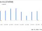 Calavo Growers Inc (CVGW) Faces Headwinds in Q1 2024 Despite Strong Avocado Pricing