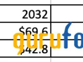 Mastercard Is a Great Growth Compounder